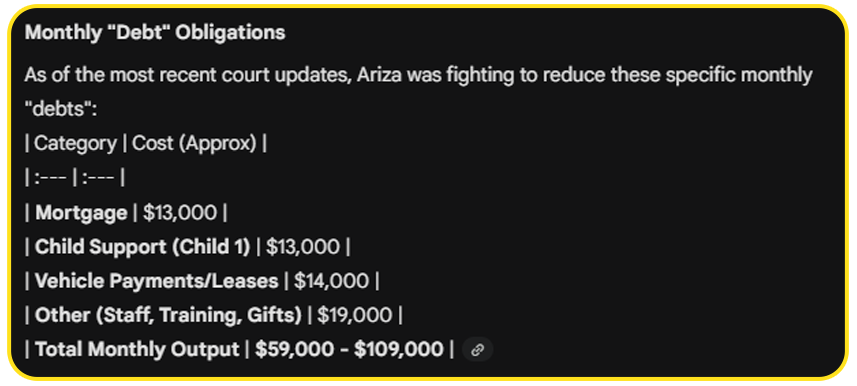 Trevor Ariza Montly expenses